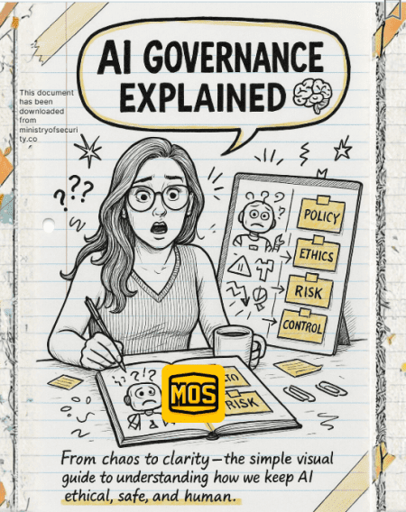 AI Governance Explained